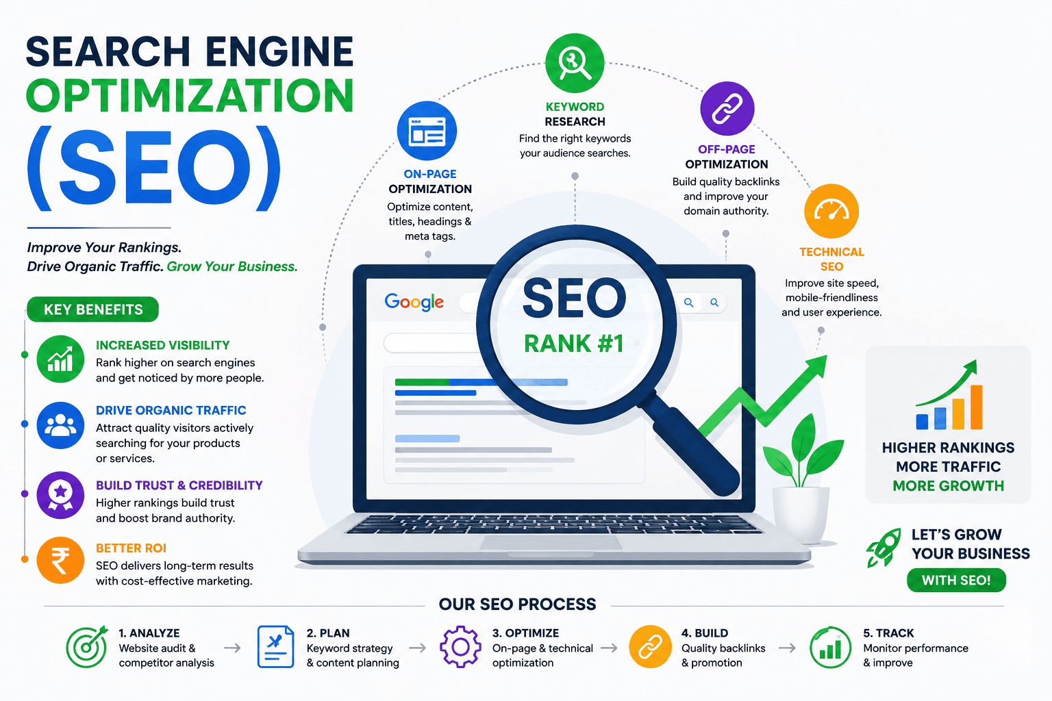 Search Engine Optimization (SEO) infographic showing a laptop with a magnifying glass and “SEO Rank #1,”